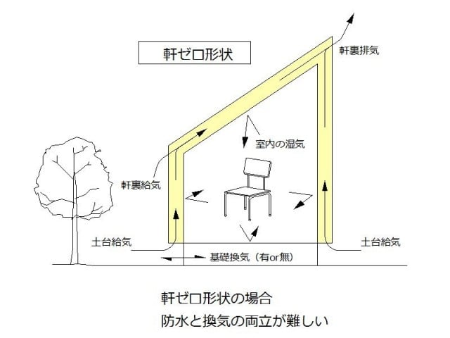 劣化対策性能 有限会社 瀬津工務店